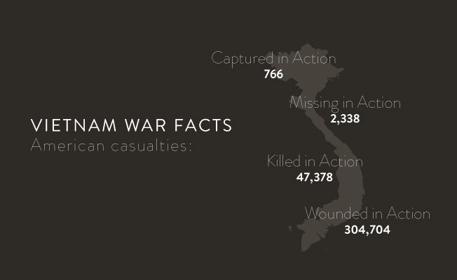 vietnam war statistics